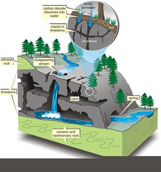 The formation of Islands and Caves in Cat Ba archipelago area 
